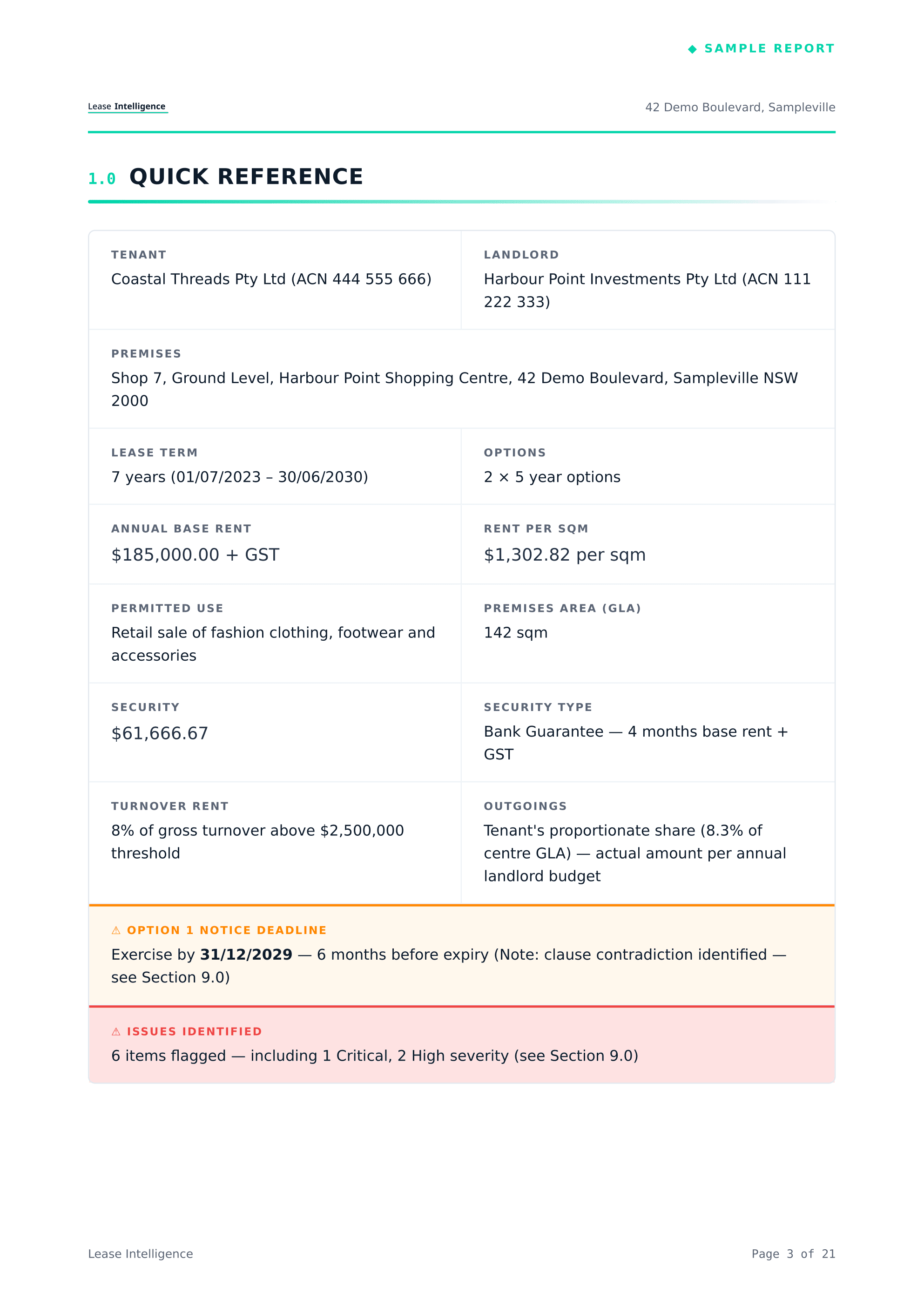 Quick reference summary of key lease terms