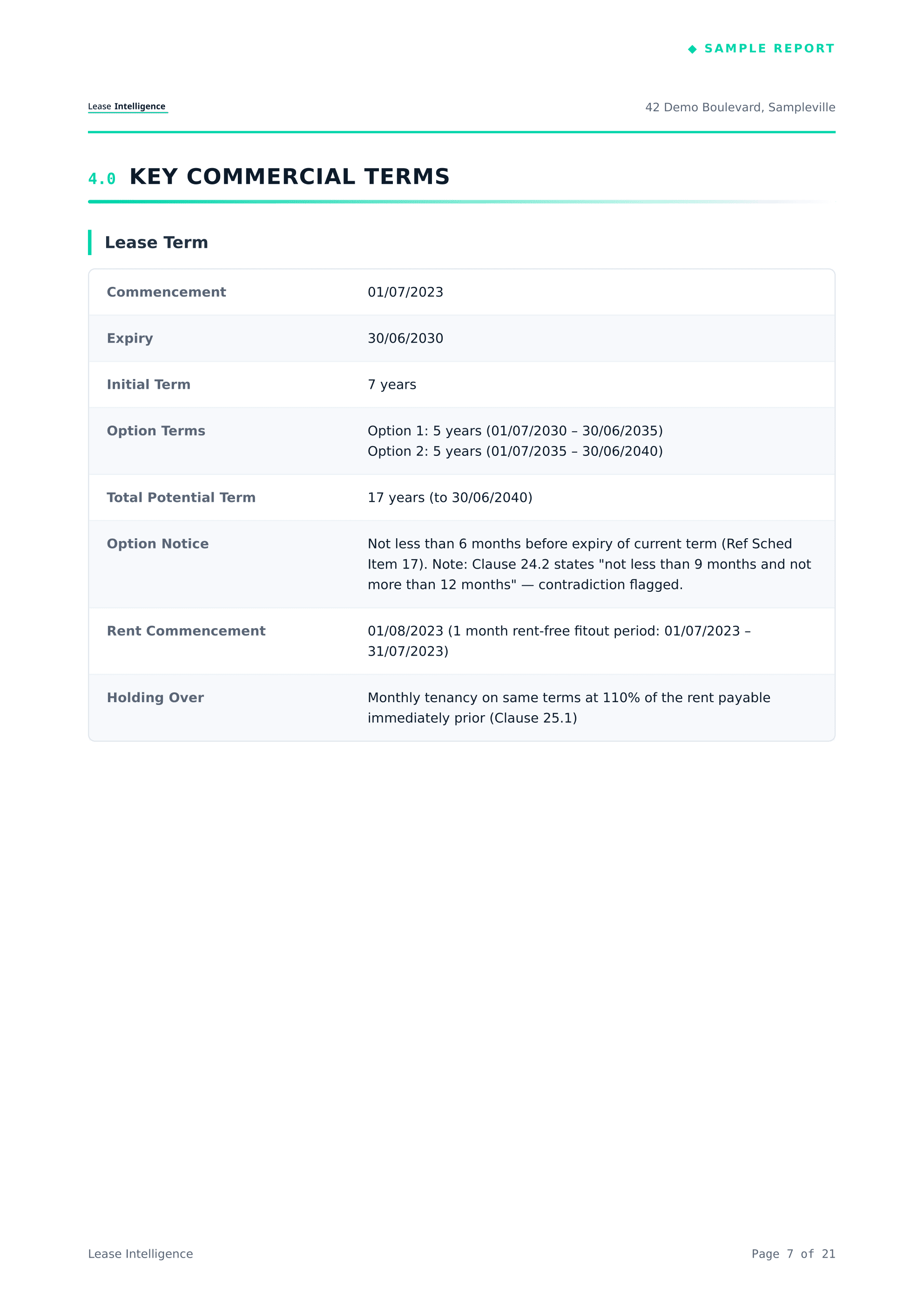 Key commercial terms including lease term and options