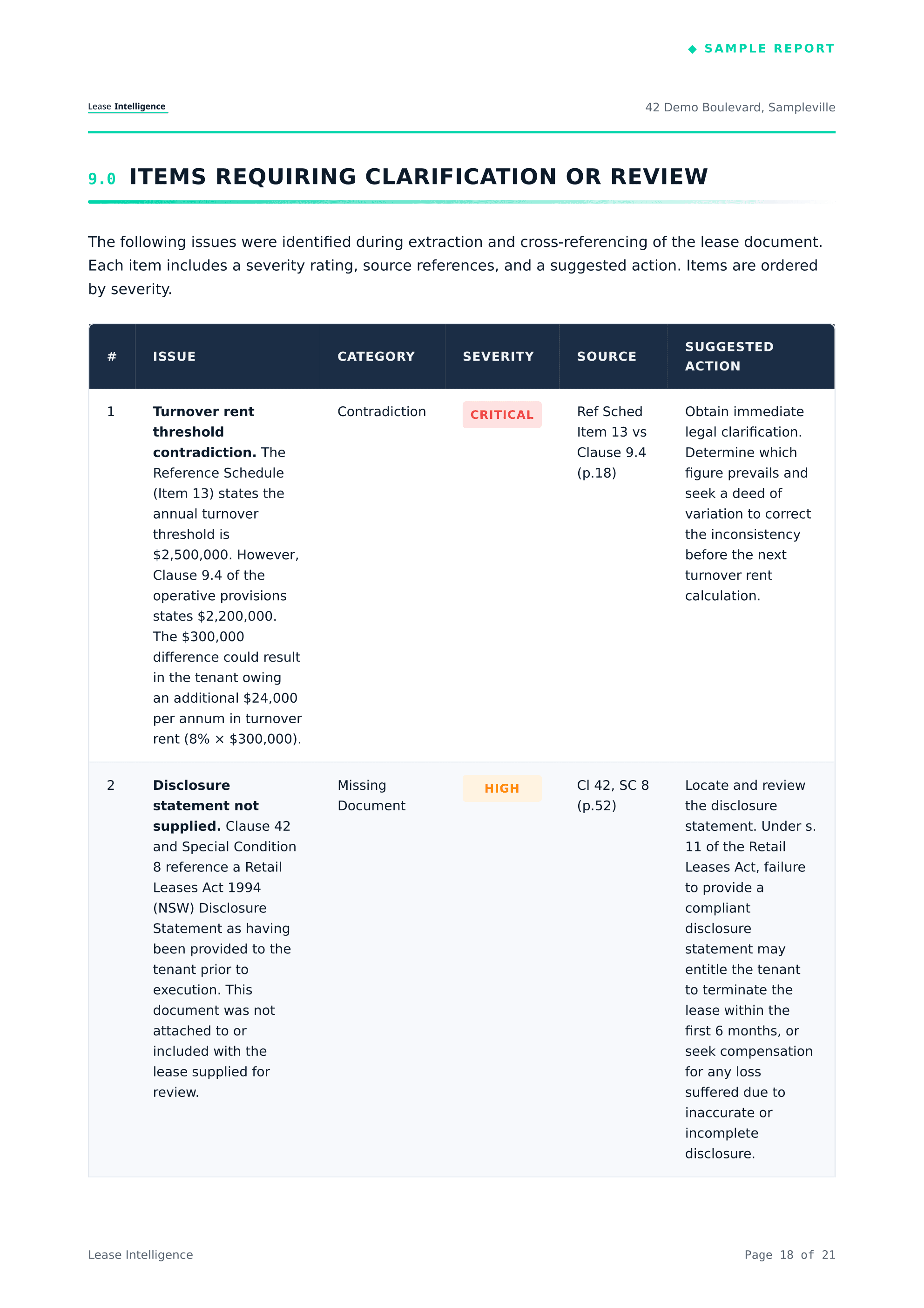 Items requiring clarification or review